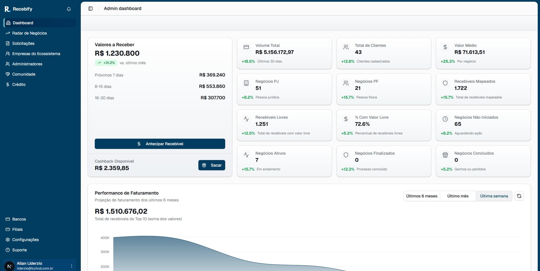 Imagem do Dashboard Recebify
